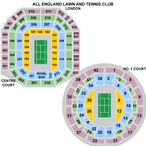 centre court and court 1